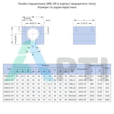 Лінійний підшипник у корпусі SME25OP EXL
