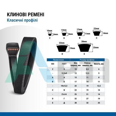 Ремінь клиновий А-2120 Lp BASIS