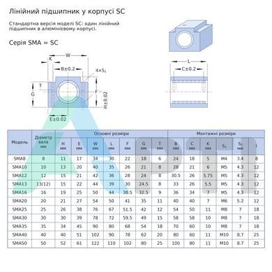 Линейный подшипник в корпусе SMA30GUU EXL