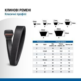 Ремінь клиновий Z-558 (536 Li) Lp DTE