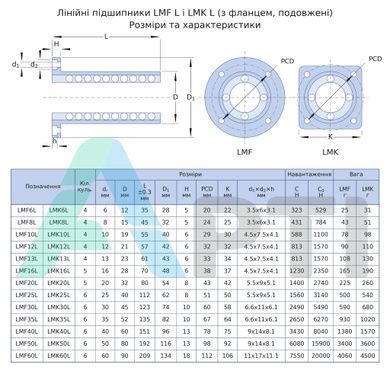 Підшипник LMF20 L UU EXL
