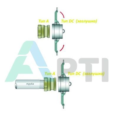 З'єднувач CamLock DC32 (125) заглушка (125) (PP)