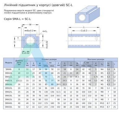 Лінійний підшипник у корпусі SMA20LGUU EXL