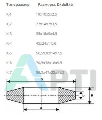 Кільце К-7 (86,5х45х22)