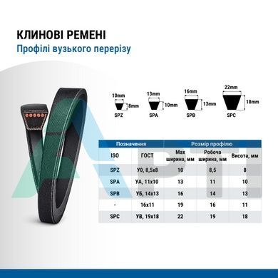 Ремень клиновой SPA-1775 Lp BASIS