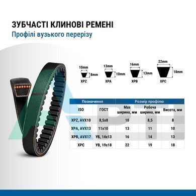 Ремінь клиновий зубчастий XPA-1775 Lp EXCELLENT