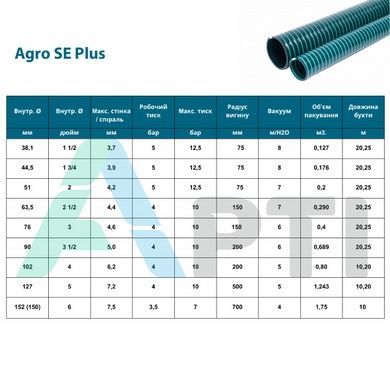 Рукав ПВХ 090-5 Agro SE Plus EximPlast