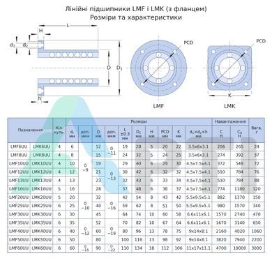 Підшипник LMK16 UU EXL