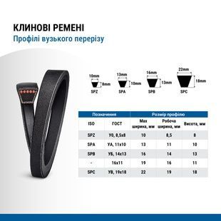 Ремень клиновой 16х11-1103 Lp BASIS